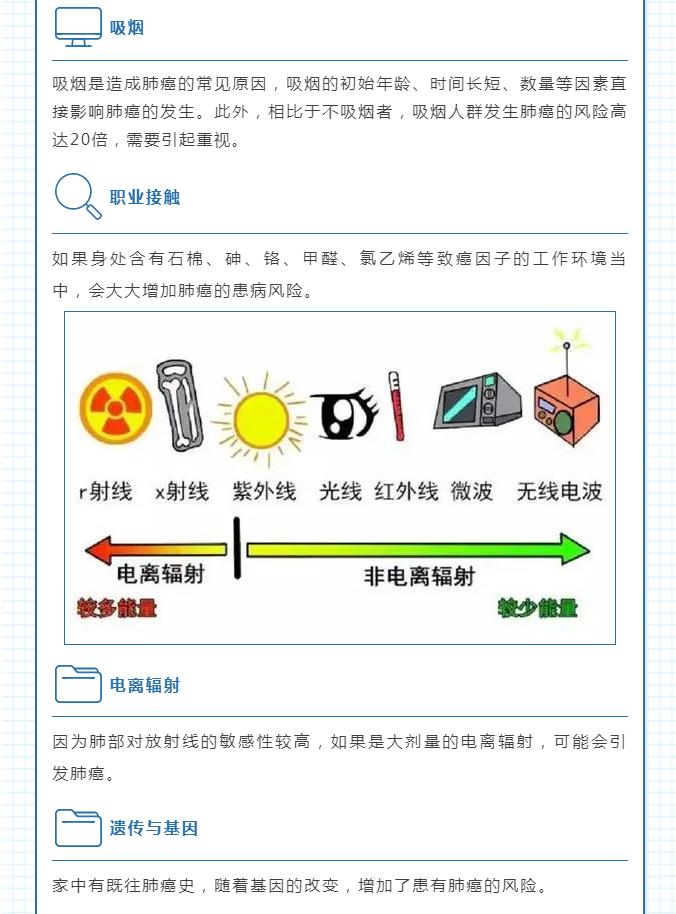 【全国肿瘤防治宣传周】“肺”腑之言，你得注意“听”