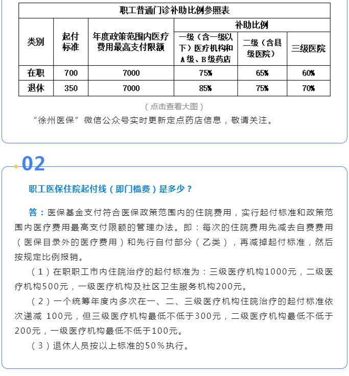 12393医保咨询热点关注