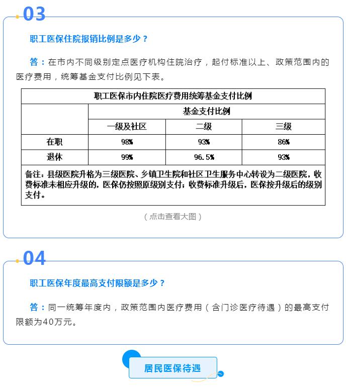 12393医保咨询热点关注