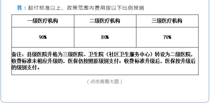 12393医保咨询热点关注