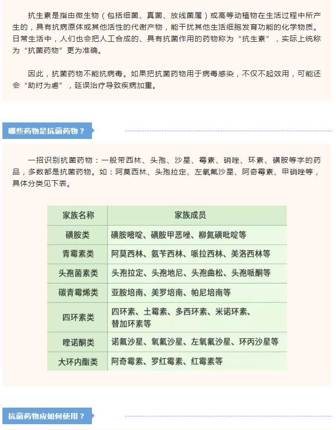 “药”让你知道：不主动、不拒绝、不滥用，儿童抗生素这样用才对