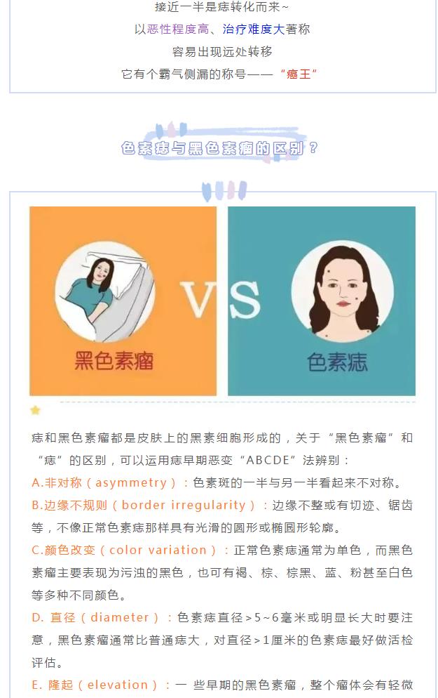 小心“痣”变！冲上热搜的“黑色素瘤”，你了解多少？