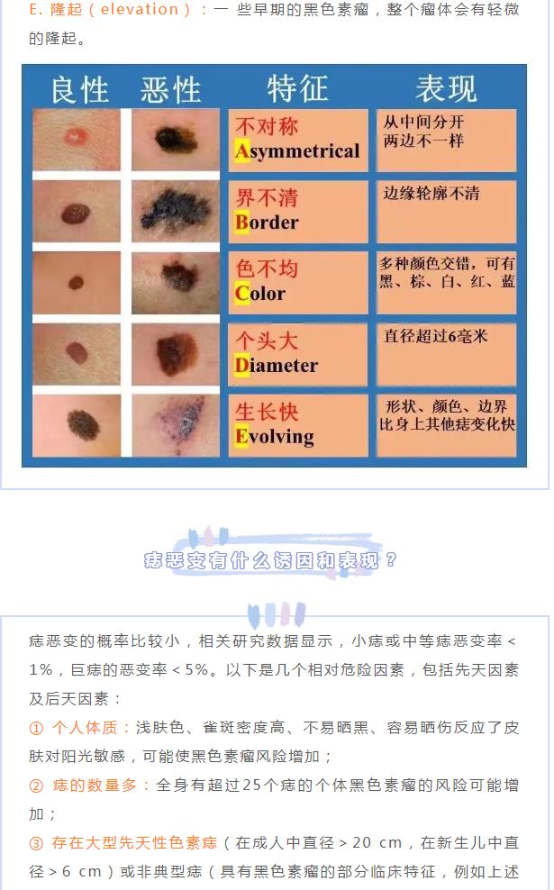 小心“痣”变！冲上热搜的“黑色素瘤”，你了解多少？