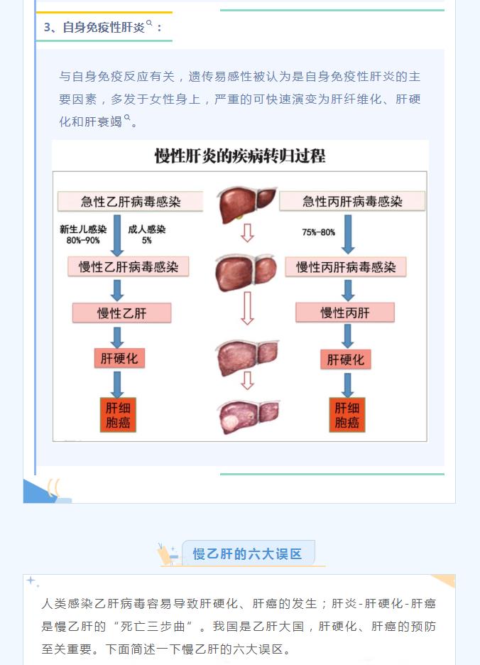 【世界肝炎日】守护肝脏健康，请收下这份"肝”货