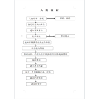 丰县润城护理养老院入住流程