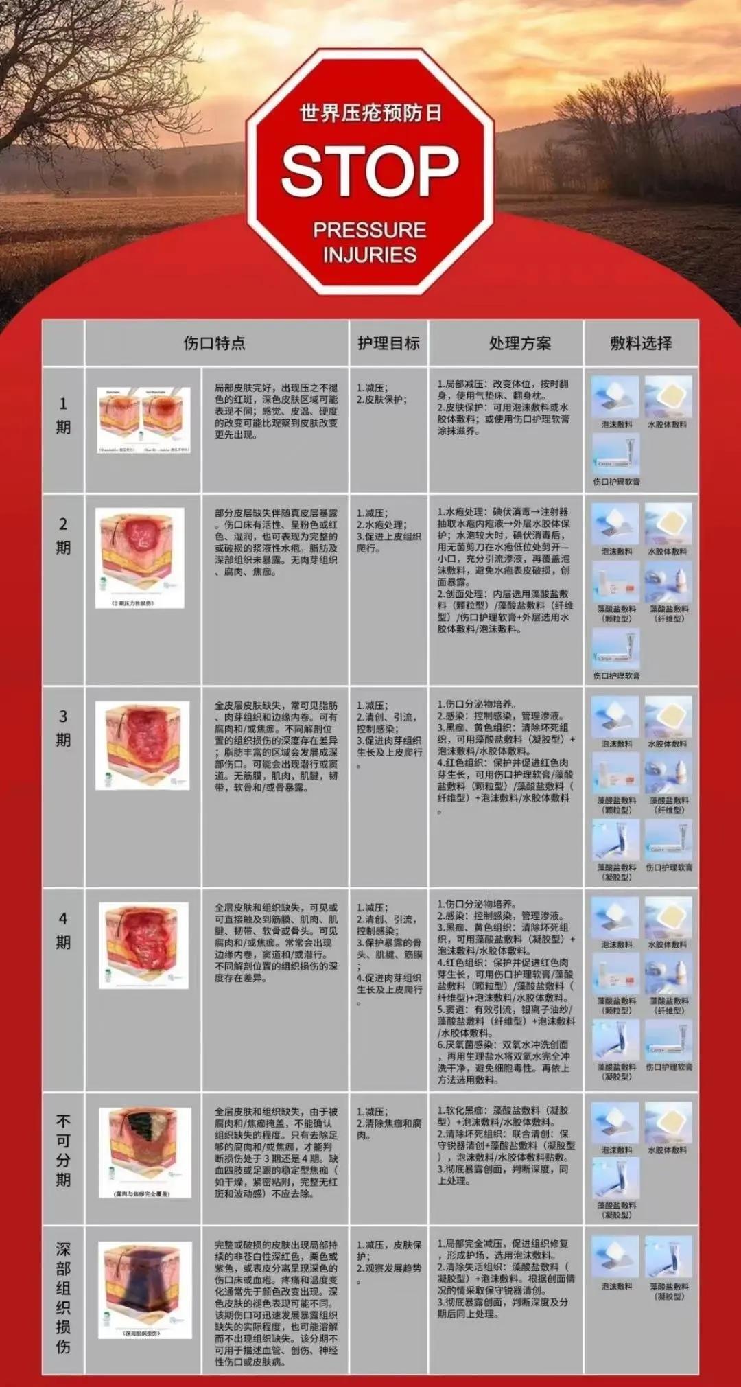 世界压疮预防日--皮肤安康 即刻守护