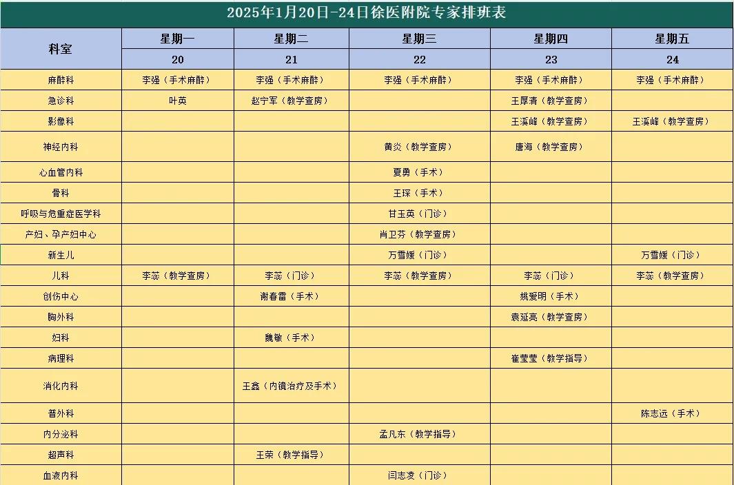 “家门口”看名医！1月20日-24日徐州医科大学附属医院专家坐诊信息