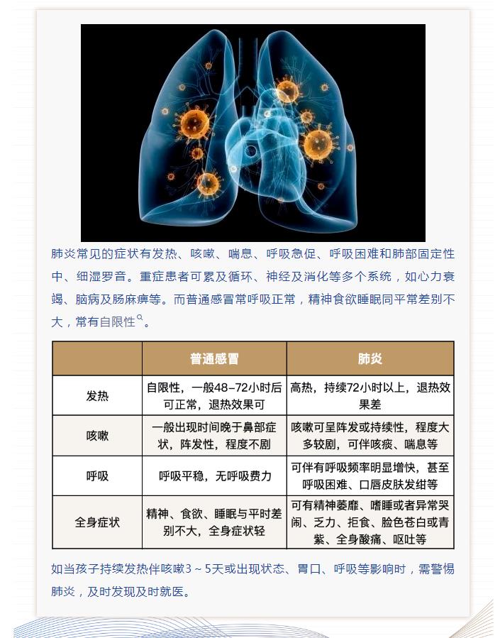 11月12日世界肺炎日|关注儿童肺部健康，听听这些“肺腑之言”