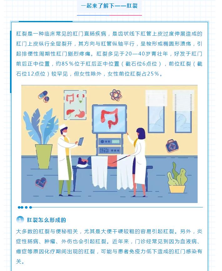 痛苦的难言之隐——肛裂