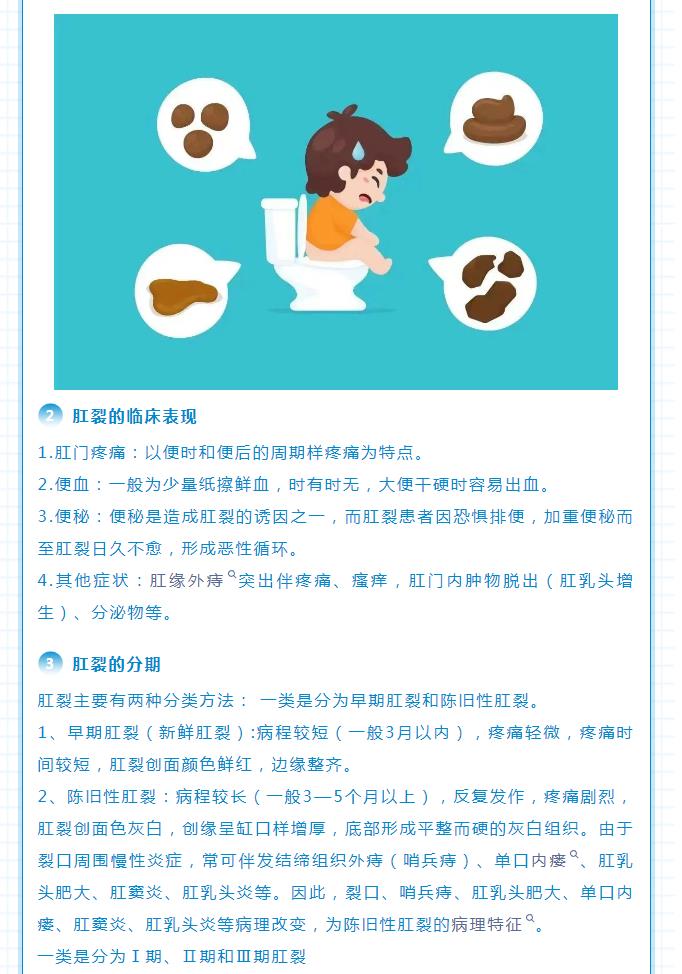 痛苦的难言之隐——肛裂