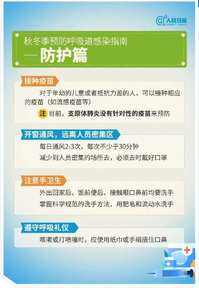 图解｜感冒、流感、支原体肺炎、新冠肺炎如何区分？如何应对？