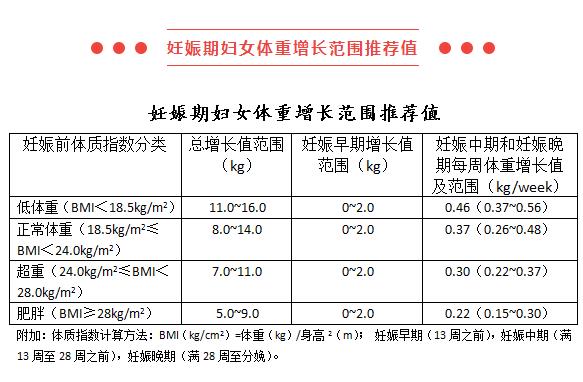 【科普】孕产妇健康素养三十条